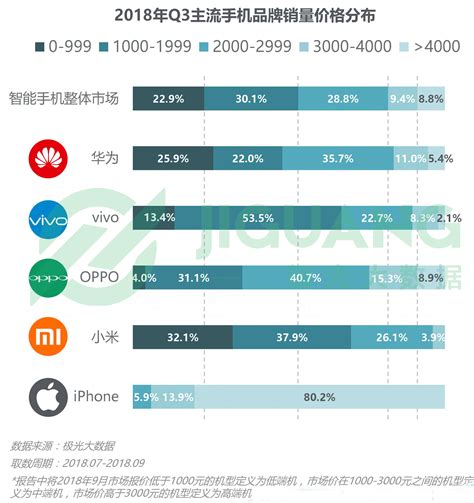 智能手机市场调研报告：2022年中国智能手机市场分析_财富号_东方财富网