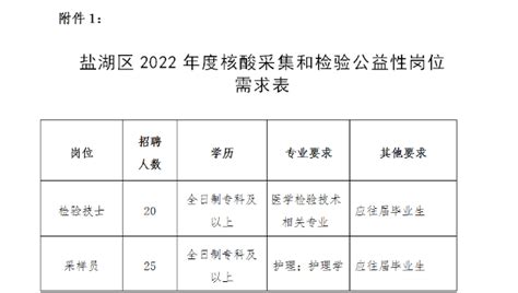 2023山西运城临猗县第二人民医院招聘10人（报名截止时间：3月20日）