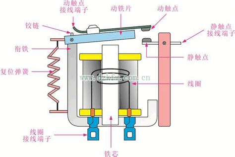 热继电器的主要组成和工作原理(热继电器最常用的结构是什么)-华力电机