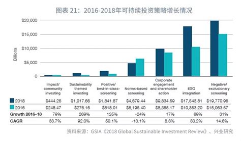 绿色金融半年报（2018H1）：“四大结构优化”推动绿色发展深化