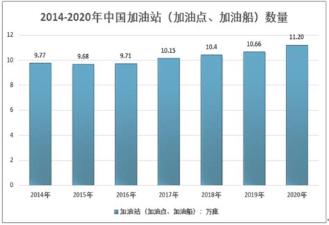 2021-2027年中国加油站产业竞争现状及发展趋势研究报告_智研咨询