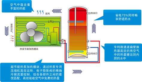 A.O.史密斯空气能热水器 (HPA-C2.0A)