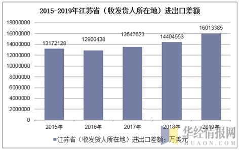 前11个月江苏外贸进出口达5万亿