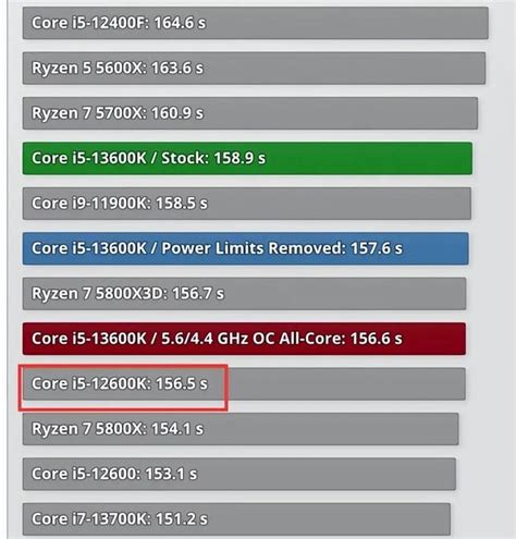 英特尔 i9-13900KF新料： 超频至5.97GHz，温度不高，单核性能超7950X约17%_CPU_什么值得买