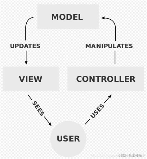MATLAB App Designer教程连载5： App Designer和MVC模式 - 知乎