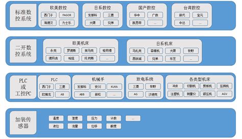 中国（徐州）知识产权保护中心预审分类号 - 知乎