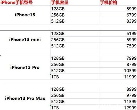 Apple 苹果iPhone11Pro/Pro max（美版有锁激活）电信联通移动智能4G手机 单卡 iPhone 11 Pro金色 ...