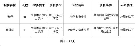 西咸新区2所学校公开招聘-陕西省西咸新区开发建设管理委员会