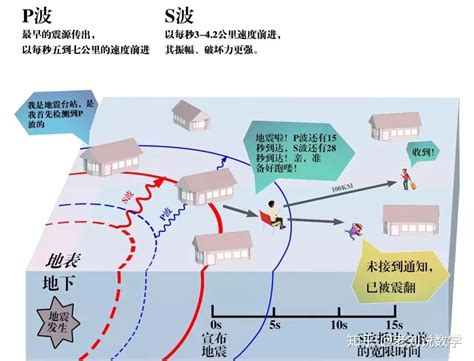 中国地震预警网示范运行启动 第一时间推送到电视、手机_凤凰网