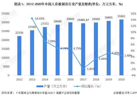 2021年中国人造板行业发展现状及市场规模分析 当前人造板行业总产值突破7000亿元_前瞻趋势 - 前瞻产业研究院