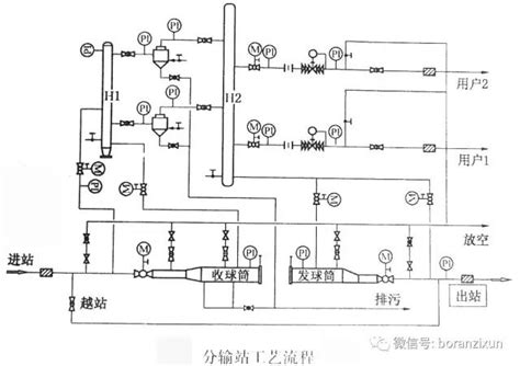 [管道布置图]设计必看！管道布置图知识和经验分享 - 土木在线