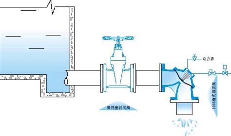 空调水系统安装及阀件的应用 - 最新动态 - 北京金翰华科技有限公司