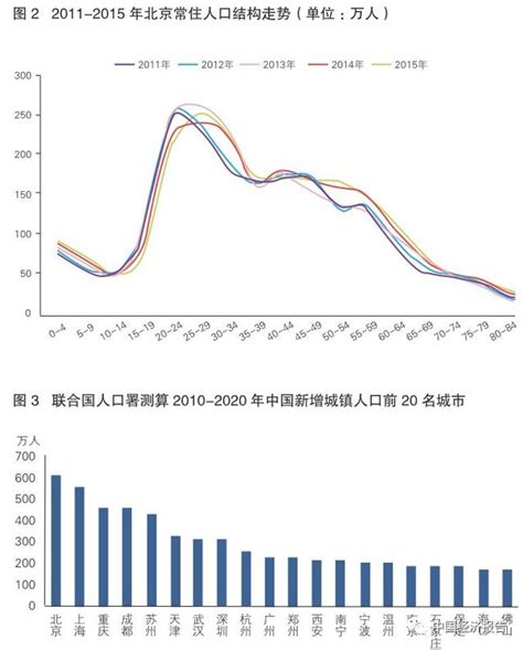 2020年中国房地产行业市场现状及发展前景分析 预计上半年房价将呈现总体平稳趋势_研究报告 - 前瞻产业研究院
