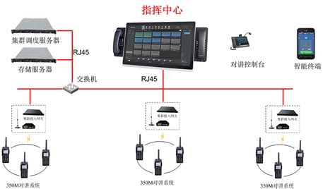 无线对讲PDT数字集群解决方案_杭州存宝科技有限公司
