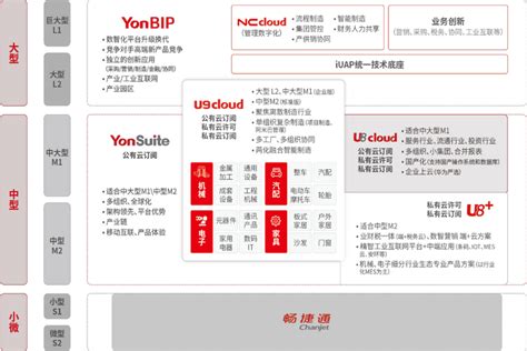 U9cloud智能工厂V1.0正式发版上市！-市场动态-北京中金智汇管理咨询有限公司
