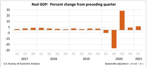 美国GDP连续两个季度环比走弱 拜登：这有啥可大惊小怪的-东方财富期货