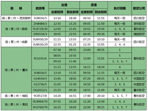 2022扬泰机场夏航季航班时刻表_旅泊网