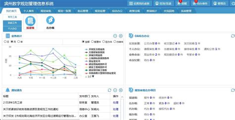 众智软件-滨州市规划管理信息系统项目案例描述