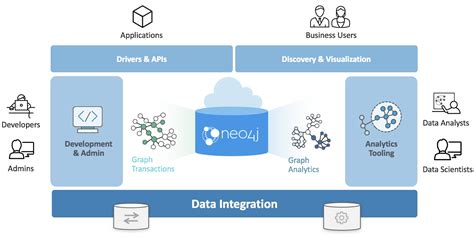 Neo4j Graph Data Science Certification | Certifications | Free Neo4j ...