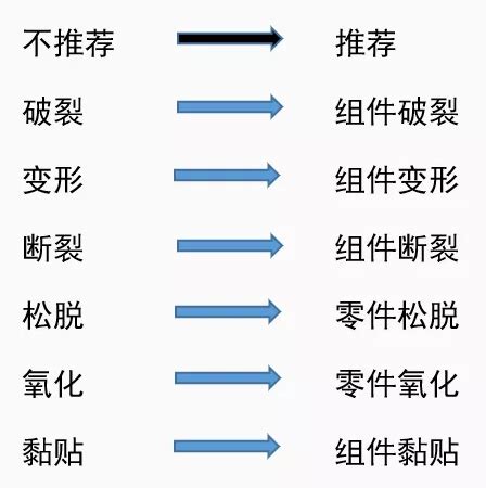 设计FMEA步骤四：失效分析-上海信聚信息技术有限公司