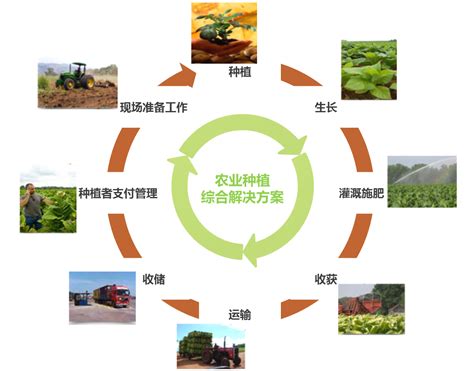 最全的16个农业模式分类概念详解 | 人人都是产品经理