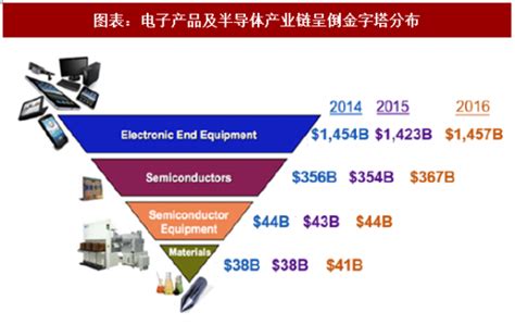 嘉兴斯达半导体股份有限公司 功率半导体芯片 功率模块_芯片_电气电子 __图页网