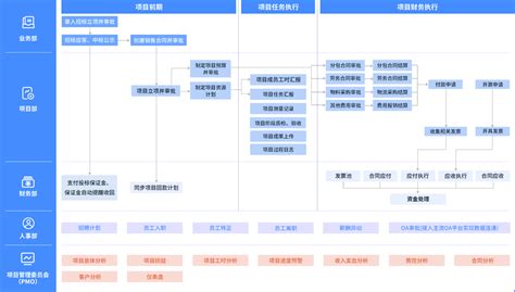 工程项目管理平台 - 解决方案 - 上海聚米信息科技有限公司
