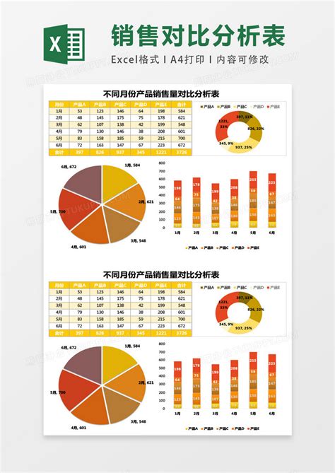不同月份产品销售量对比分析表表格Excel模板下载_熊猫办公
