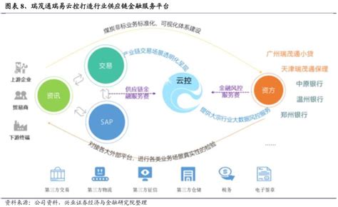 2017中国供应链金融调研报告（一）：供应链突破现阶段瓶颈_优爱生活网