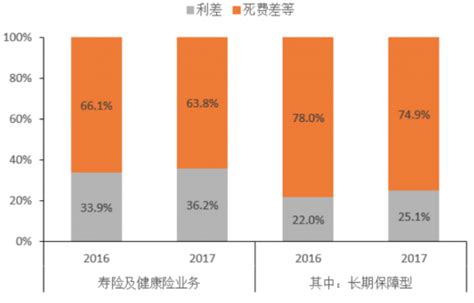 中国平安核心寿险业务价值分析（与友邦对比）__财经头条