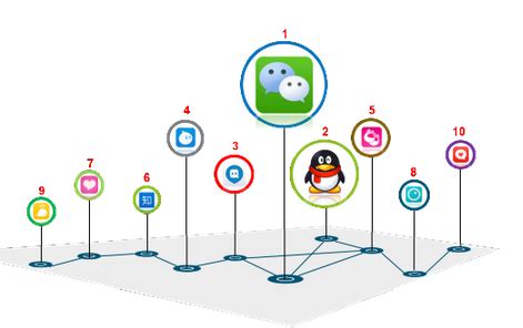 12组优秀的社交聊天App界面设计案例分享—艾艺