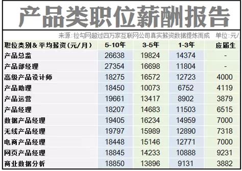 免费公开课 | 你想成为高薪产品经理吗？ | 人人都是产品经理