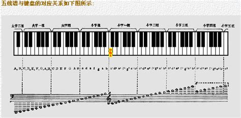 8个键的简谱_钢琴键盘八十八个音的简谱对照 - 早旭经验网