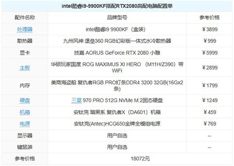 丽台QuadroP4000与Intel酷睿i99900KF可以搭配吗搭配详细清单，-Intel 酷睿i9 9900KF-ZOL问答