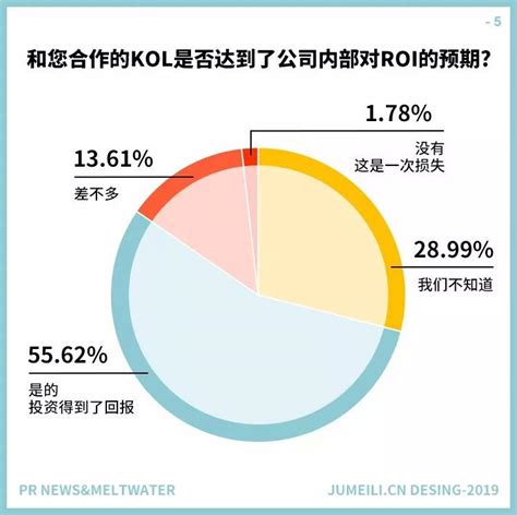 从2023年中国KOL营销趋势洞察报告，看小红书抖音KOL分布增速粉丝画像- 南方企业新闻网