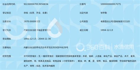 中国内蒙古森林工业集团有限责任公司_360百科
