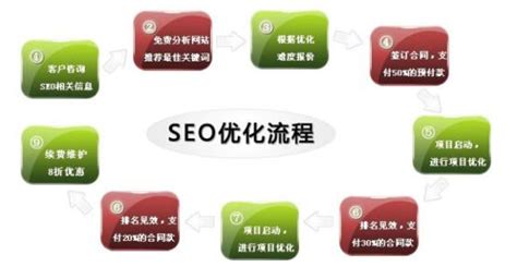 SEO策略_seo关键词优化_上海seo优化公司
