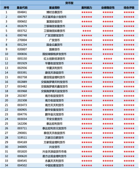 济安金信｜2022年第三季度公募基金产品评级报告（附全五星基金产品名单）