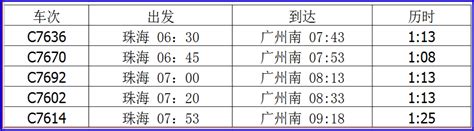 2014年广珠轻轨最新时刻表(广州南-珠海北/新会)- 广州本地宝