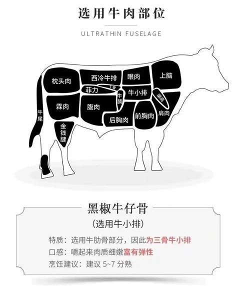 中国肉牛，牛起来