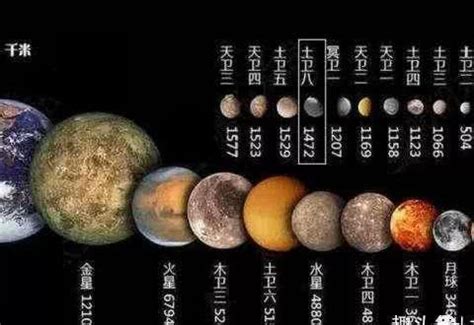 太阳系八大行星示意图：八大行星排列顺序介绍 - 百科全书 - 懂了笔记
