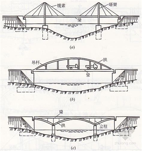 桥的类型有哪些,五大类型桥,常见的桥的种类及图片(第4页)_大山谷图库