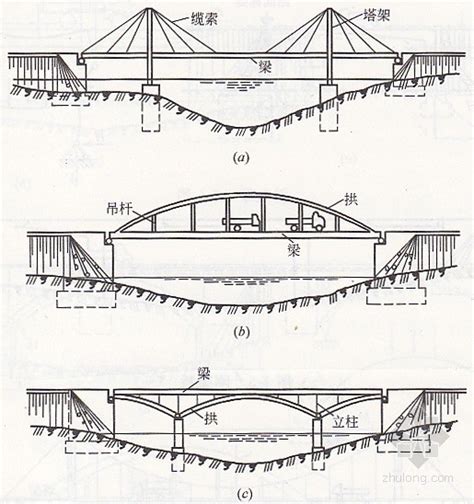 超全面的各类型桥梁各部位名称图解 - 土木在线