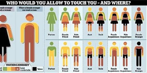 人体触碰图：男女身体哪些部位不可触碰_手机新浪网