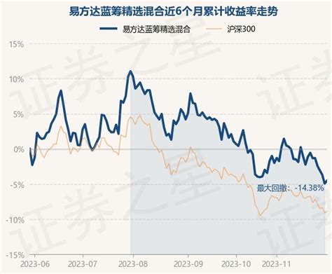 11月22日基金净值：景顺长城精选蓝筹混合最新净值0.952，跌0.94%_股票频道_证券之星