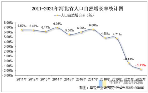 2021河北省第七次人口普查数据结果公布- 唐山本地宝