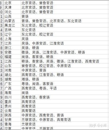 汉语拼音对照表_word文档在线阅读与下载_免费文档