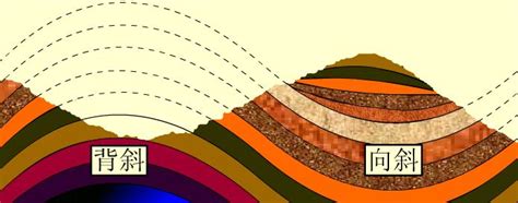 背斜成谷向斜成山示意图_地质地貌_初高中地理网