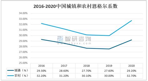 2020中国微商行业市场分析概括：性价比和信赖感为微商模式创造了利好发展环境_智研