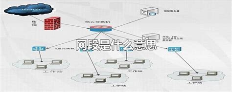 网络—监控网络网段规划指导 - TP-LINK 安防监控